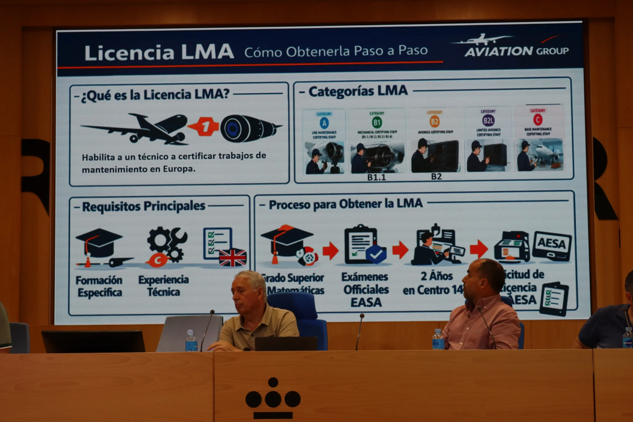 Diapositiva de Aviation Group explicando qué es la Licencia LMA, sus categorías B1.1 y B2 y el proceso de obtención ante AESA